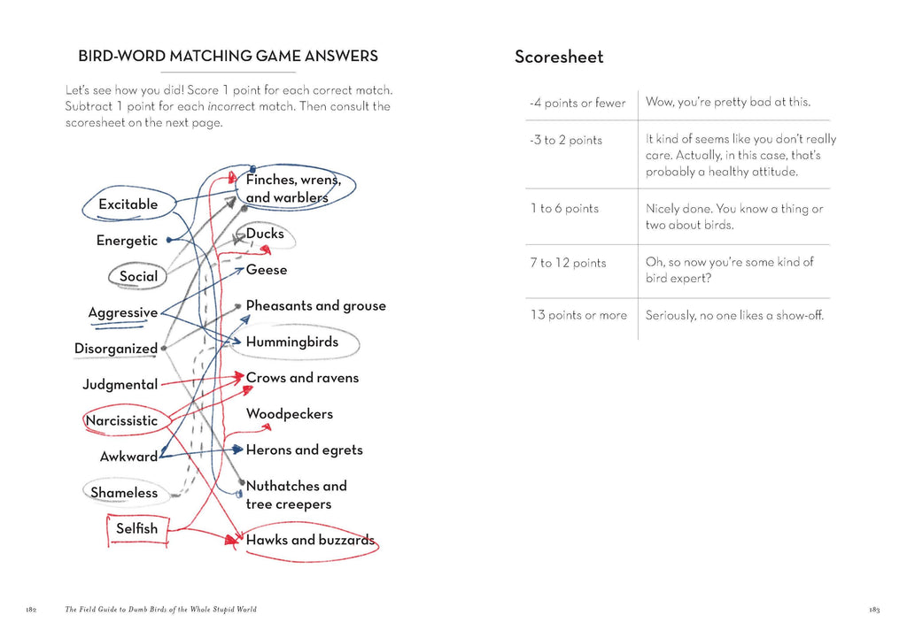 The Field Guide to Dumb Birds of the Whole Stupid World